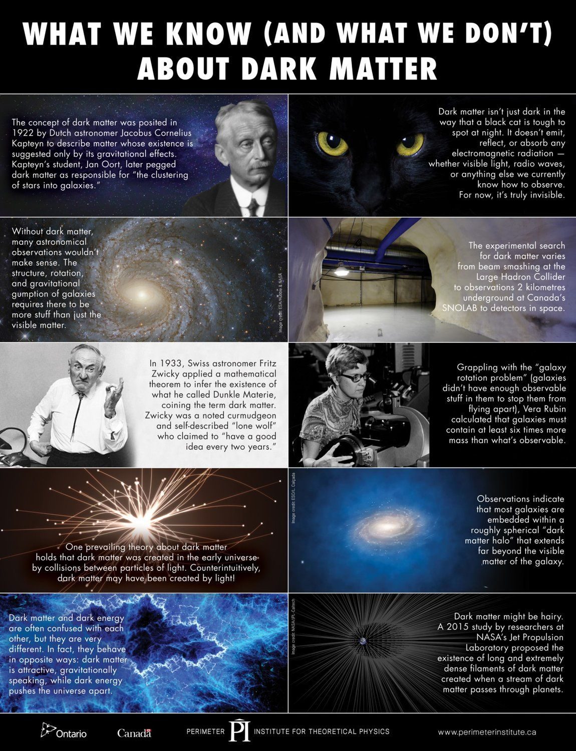 © 2019 Perimeter Institute For Theoretical Physics